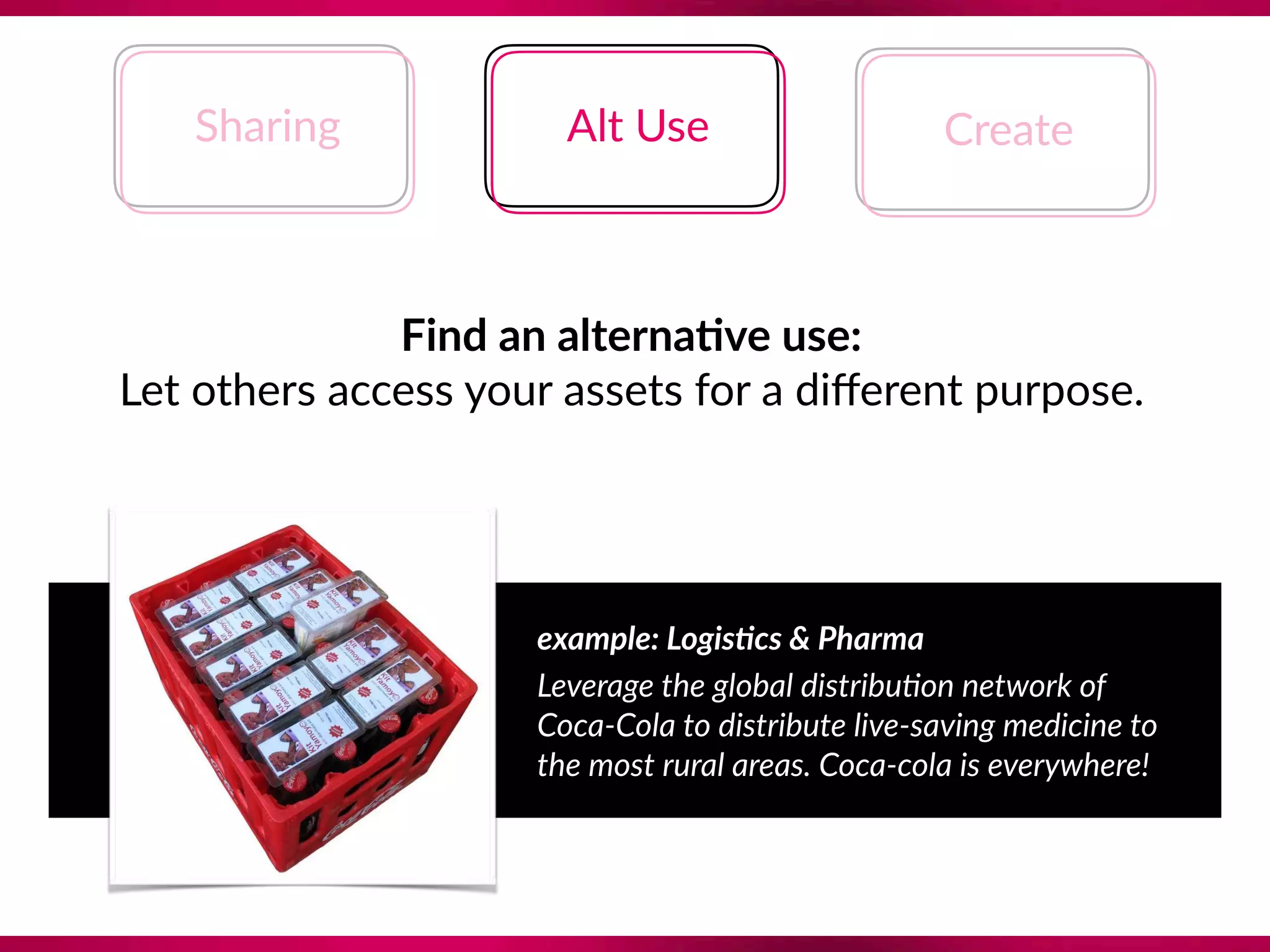 Find an alterna;ve use:
Let others access your assets for a diﬀerent purpose.
example: Logis@cs & Pharma
Leverage the global distribu?on network of
Coca-Cola to distribute live-saving medicine to 
the most rural areas. Coca-cola is everywhere!
Sharing Alt Use Create
 