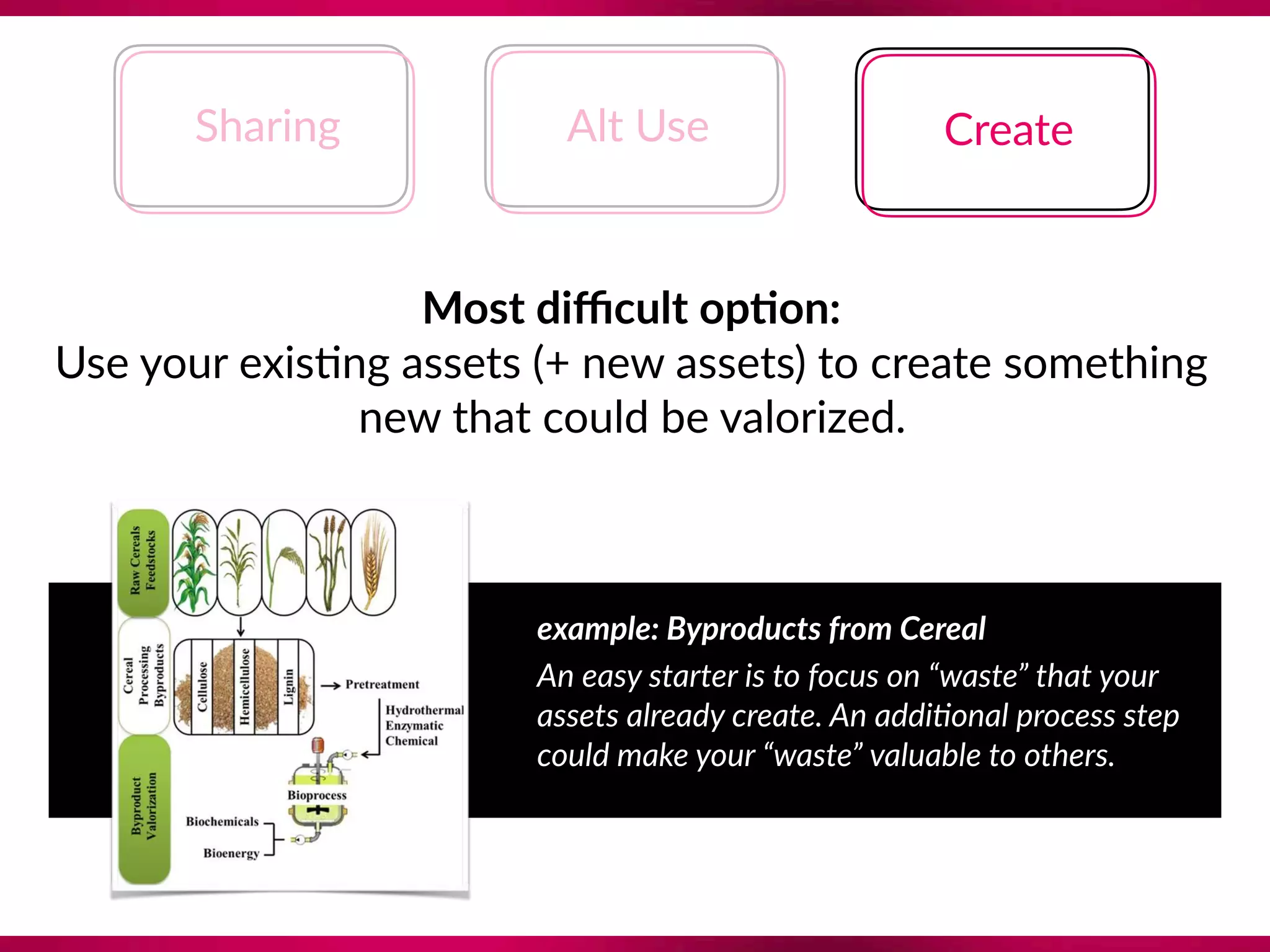 Most diﬃcult op;on:
Use your exis8ng assets (+ new assets) to create something 
new that could be valorized.
Sharing Alt Use Create
example: Byproducts from Cereal
An easy starter is to focus on “waste” that your
assets already create. An addi?onal process step
could make your “waste” valuable to others.
 