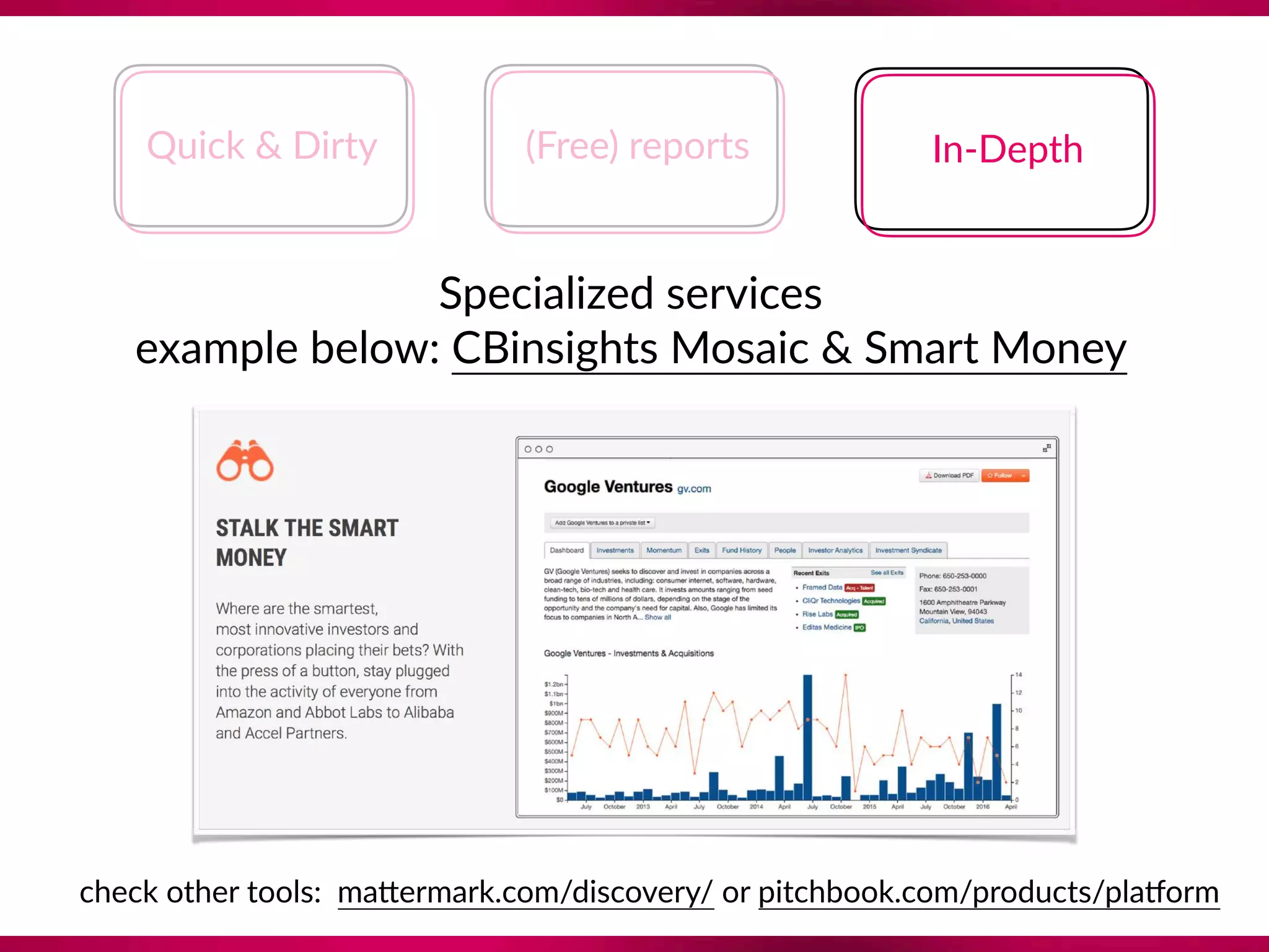 Quick & Dirty (Free) reports In-Depth
Specialized services  
example below: CBinsights Mosaic & Smart Money
check other tools: ma`ermark.com/discovery/ or pitchbook.com/products/plaQorm
 