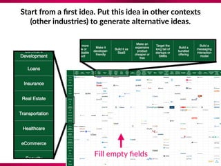 Start from a ﬁrst idea. Put this idea in other contexts 
(other industries) to generate alterna;ve ideas.
Fill empty ﬁelds
 