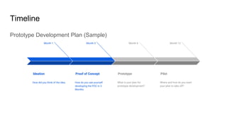 Timeline
Prototype Development Plan (Sample)
Month 1
Ideation
How did you think of the idea.
Month 3
Proof of Concept
How do you see yourself
developing the POC in 3
Months
Month 6
Prototype
What is your plan for
prototype development?
Month 12
Pilot
Where and how do you want
your pilot to take off?
 