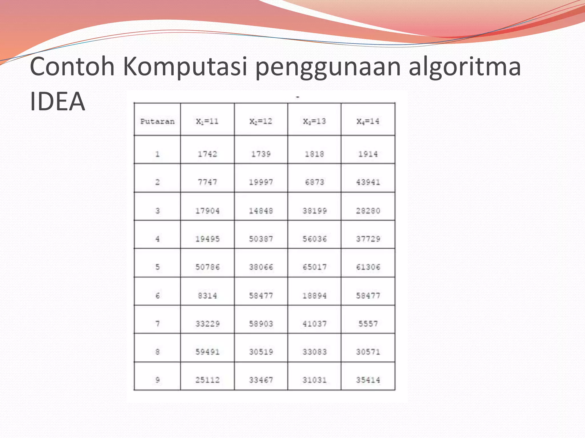 Idea International Data Encryption Algorithm Ppt Idea International Data Encryption Algorithm Ppt