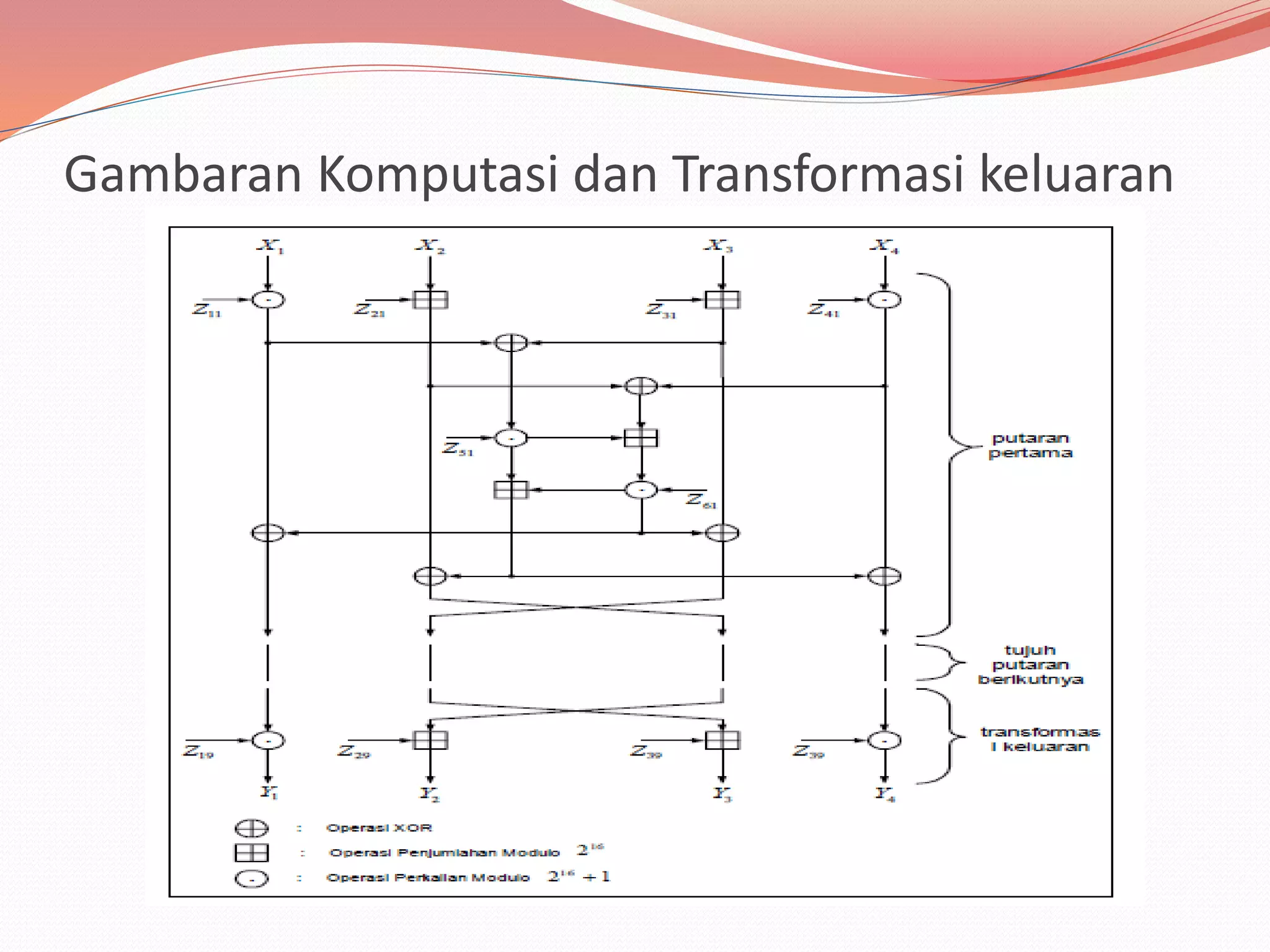 Idea (international data encryption algorithm) | PPT