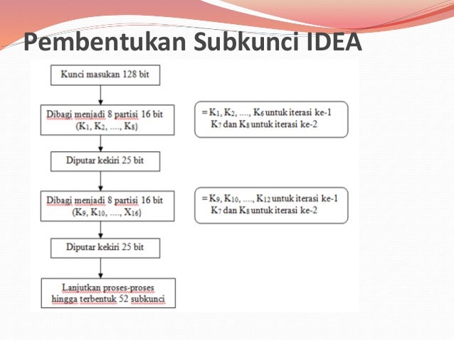 Idea (international data encryption algorithm)Idea (international data encryption algorithm)