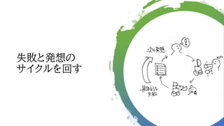 失敗と発想の
サイクルを回す
 