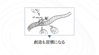 創造も習慣になる
 
