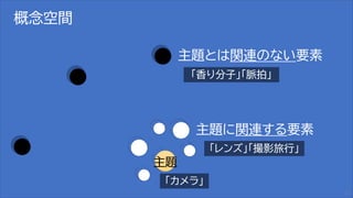 主題
主題に関連する要素
主題とは関連のない要素
概念空間
「カメラ」
「レンズ」「撮影旅行」
「香り分子」「脈拍」
21
 