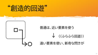 “創造的回遊”
普通は、近い要素を使う
↓ （（ふらふら回遊））
遠い要素を使い、新奇な閃きが
24
 