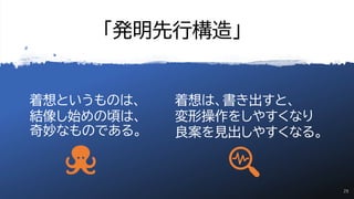 「発明先行構造」
着想というものは、
結像し始めの頃は、
奇妙なものである。
着想は、書き出すと、
変形操作をしやすくなり
良案を見出しやすくなる。
29
 