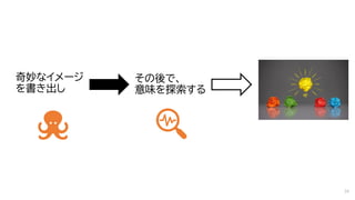 奇妙なイメージ
を書き出し
その後で、
意味を探索する
34
 