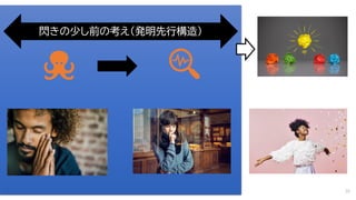閃きの少し前の考え（発明先行構造）
35
 