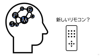 新しいリモコン？
71
 