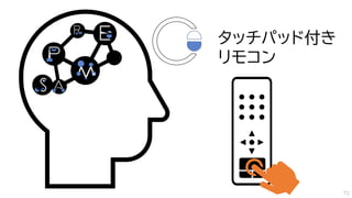 タッチパッド付き
リモコン
72
 