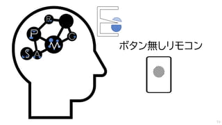 ボタン無しリモコン
73
 
