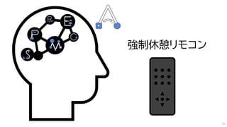 強制休憩リモコン
76
 