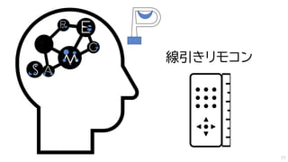 線引きリモコン
77
 