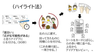 （ハイライト法）
「面白い」
「広がる可能性がある」
と思うアイデアに
☆を付ける。（90秒）
左の人に渡す。
回ってきたものに
同様に☆を付ける。
（これを繰り返し、
一周させる。）
シートをカードにばらし、
☆の多い順に並べる。
上位から
アイデアをレビュー。
 