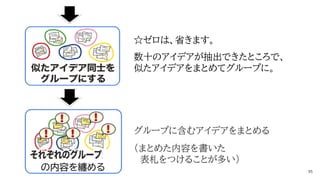 ☆ゼロは、省きます。
数十のアイデアが抽出できたところで、
似たアイデアをまとめてグループに。
グループに含むアイデアをまとめる
（まとめた内容を書いた
表札をつけることが多い）
の内容を纏める
 