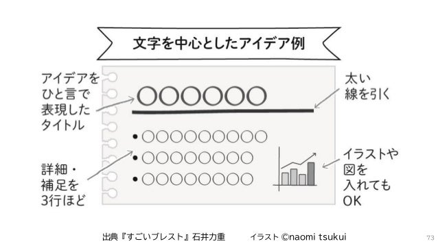 アイデア発想法 大企業イントルプレナー ミートアップ21