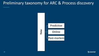 Preliminary taxonomy for ARC & Process discovery
10
Time
Predictive
Online
Post-mortem
 