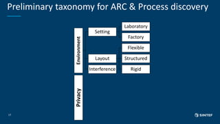 A Taxonomy for Combining Activity Recognition and Process Discovery in Industrial Environments