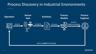 A Taxonomy for Combining Activity Recognition and Process Discovery in Industrial Environments