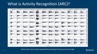 What is Activity Recognition (ARC)?
4 Some input sensor signal segmented according to the ground truth label
 