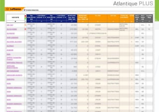 Atelier sur google analytics