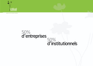 Atelier sur google analytics