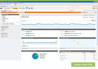 GOOGLE ANALYTICS!
 