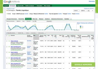 GOOGLE ADWORDS!
 