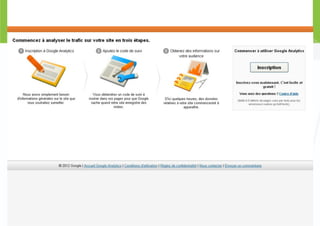 Atelier sur google analytics