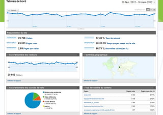 Atelier sur google analytics