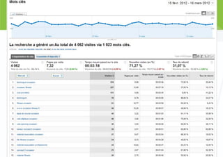 Atelier sur google analytics