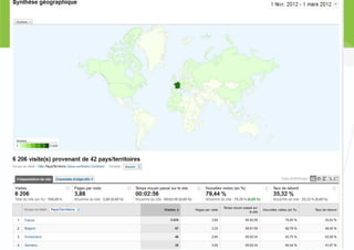 Atelier sur google analytics