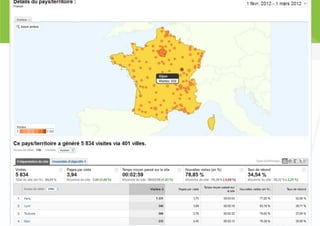 Atelier sur google analytics