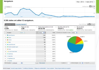 Atelier sur google analytics