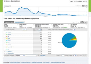 Atelier sur google analytics