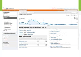 Atelier sur google analytics