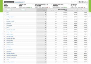 Atelier sur google analytics