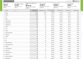 Atelier sur google analytics