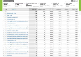 Atelier sur google analytics