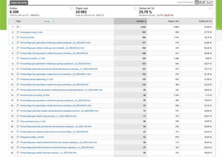 Atelier sur google analytics