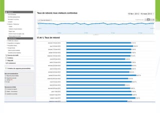 Atelier sur google analytics