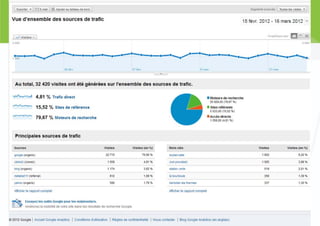 Atelier sur google analytics