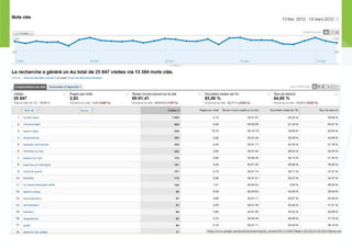Atelier sur google analytics