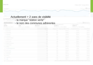 Atelier sur google analytics