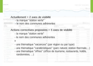Atelier sur google analytics