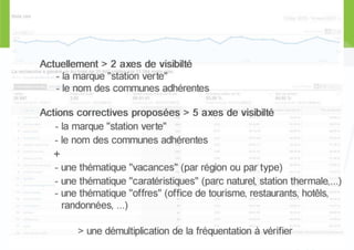 Atelier sur google analytics