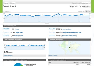 Atelier sur google analytics